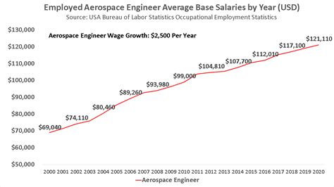 Economics is making aerospace "boring". Should we be concerned? : r ...