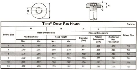 Stainless Steel Torx Head Bolts | SS Metric Button Head Torx Bolts