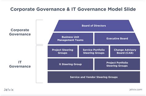 Combine principles and objectives by IT governance framework - Jelvix