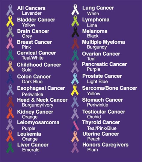 The Colors of Cancer