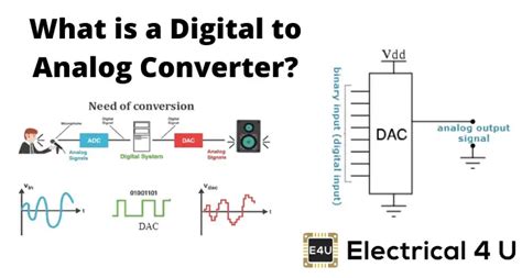 Analog To Digital Converter Schematic