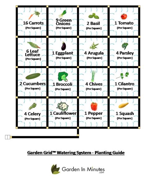 Square Foot Gardening Plant Spacing Guide w/ Printable Chart | Garden ...