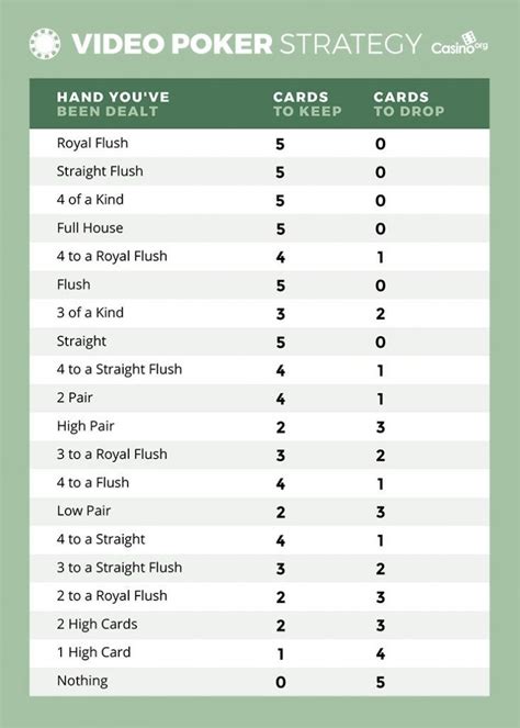 Video Poker Strategy Guide