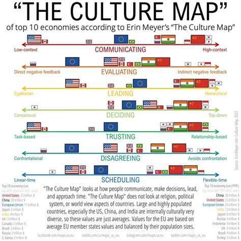 World Culture Map