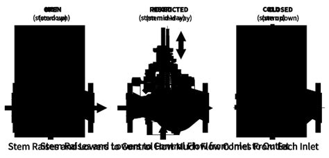 [DIAGRAM] Piping Diagram 3 Way Valve - MYDIAGRAM.ONLINE