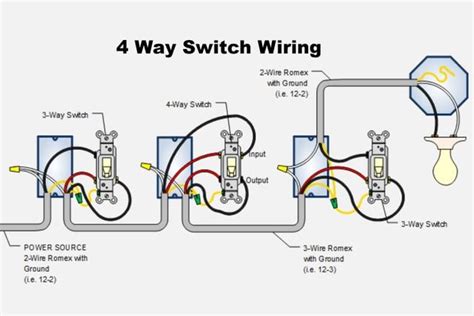 Wiring a 4-Way Switch (DIY)