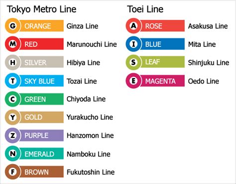 A Complete Guide to Shinjuku Station in Tokyo, the World's Busiest ...