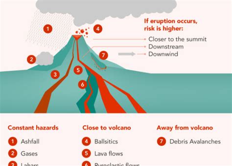 Negative Effects Of Volcanic Eruptions