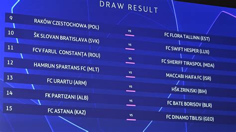 UEFA Champions League first qualifying round draw | UEFA Champions ...