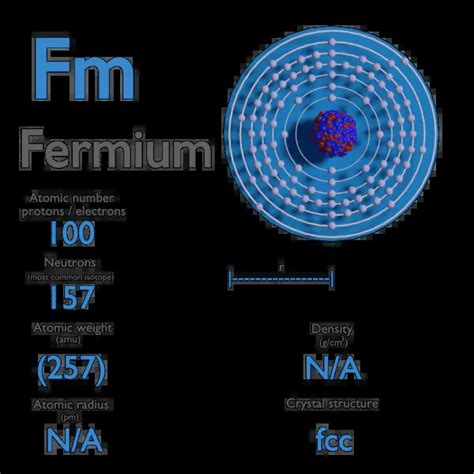 What is Fermium - Properties of Fermium Element - Symbol Fm | nuclear ...