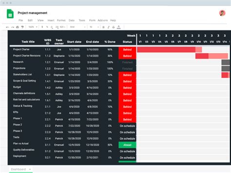 Project management template - Sheetgo