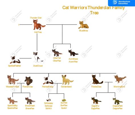 The Cat Warriors Family Tree in One Diagram