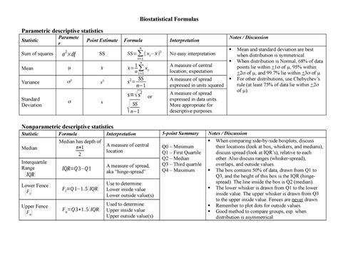 2021 Biostatistics Formulas Course Material - Biostatistical Formulas ...