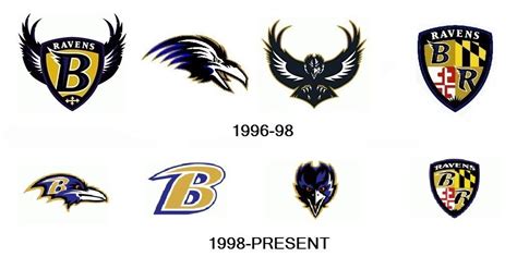 Pin by Aaron Dominguez on NFL | Nfl logo, ? logo, Baltimore ravens