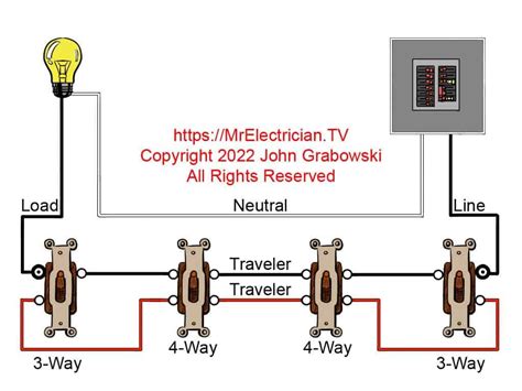 Dimmer install fail - 4 way switch - FIXED! | DIY Home Improvement Forum