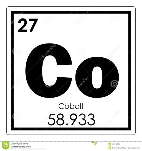 Co Symbol Periodic Table - Mendekar