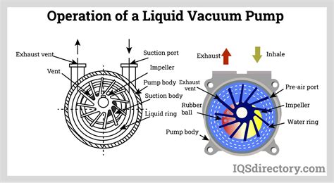 Liquid Ring Vacuum Pump Manufacturers Suppliers