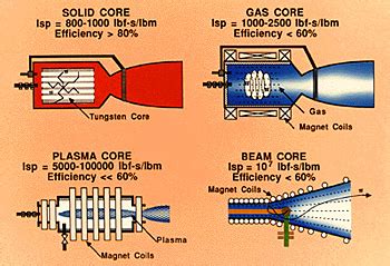 Antimatter Fuel - Atomic Rockets