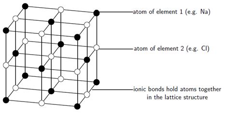 The crystal lattice structure of ionic compounds By OpenStax | Jobilize