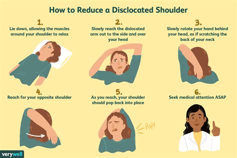 SHOULDER DISLOCATION,SOME REDUCTION METHODS