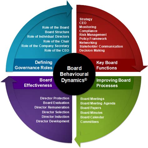 Governance Framework Template