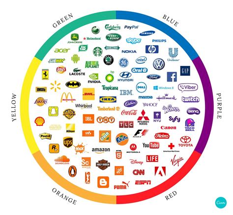 Color psychology: The logo color tricks used by top brands & how to DIY ...