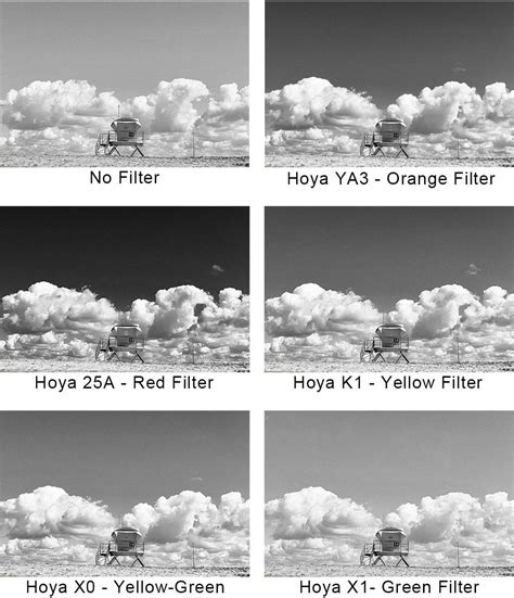 Color Filters for Black-and-White Photography: A Complete Guide | PetaPixel