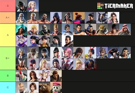 Tekken 7 Tier List (2023) – All Characters Ranked - iFanzine