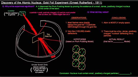 Discovery of the Atomic Nucleus: Gold Foil Experiment (Ernest ...