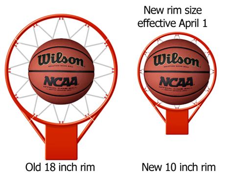 Basketball Rim Size Cut in Half for All Levels - Basketball Manitoba