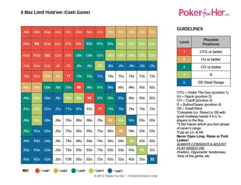 Poker Preflop Definition