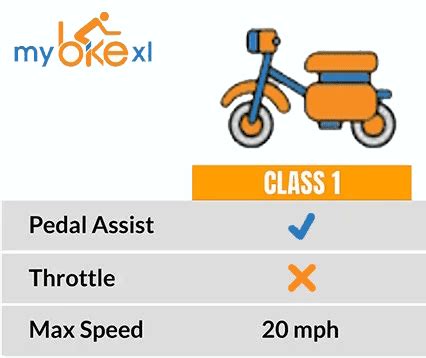 What is a Class 1 E-Bike? - MyBikeXL