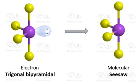 SF4 Geometry and Hybridization - Chemistry Steps