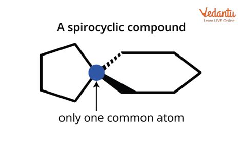 Naming of Bicyclo and Spiro Compound - Important Concepts for JEE