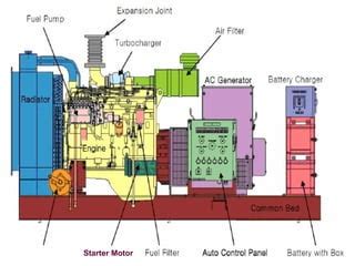 DIESEL GENERATOR DETAILS | PPT