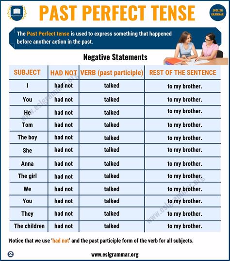 Past Perfect Tense: Definition & Useful Examples in English - ESL Grammar