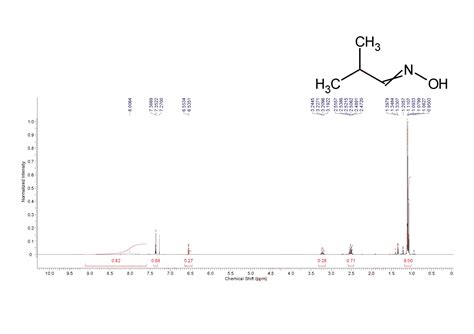 isobutyraldehyde oxime(151-00-8) 1H NMR spectrum