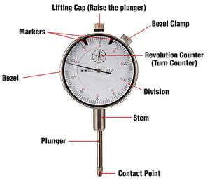 How To Read A Dial Indicator