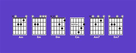 What is a Minor Chord | Understanding Guitar Chords