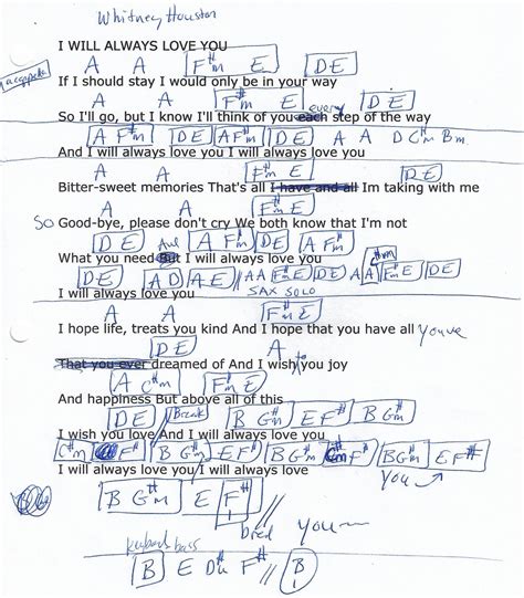 I Will Always Love You (Whitney Houston) Guitar Chord Chart in A & B ...