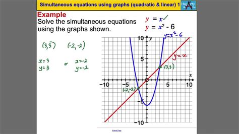 Simultaneous equations using graphs (quadratic & linear) 1 - YouTube