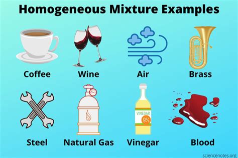 Mixtures Examples