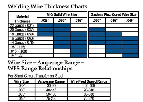 mig wire selection | Grumpys Performance Garage