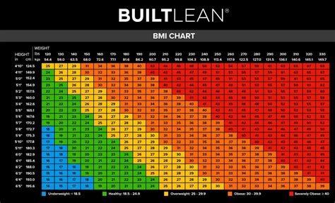 BMI Chart for Men & Women: Is BMI Misleading? - BuiltLean