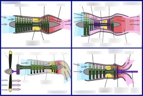 4 & 5. Turbojet, Turbofan, Turboprop, Turboshaft - OVERVIEW Diagram ...