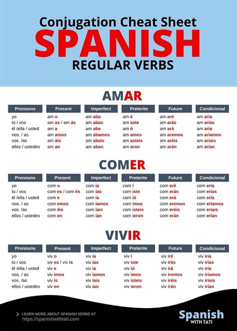 Spanish Verb Tenses Chart R/learnspanish, 47% OFF