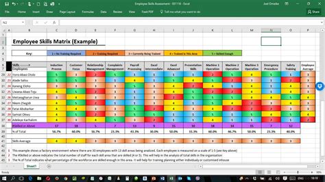 Employee Training Dashboard Excel Template