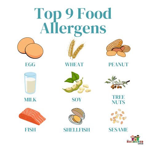 Childhood Food Allergies: Review of the Top 9 Allergens