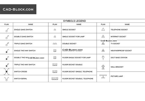 Autocad Drawing Symbols