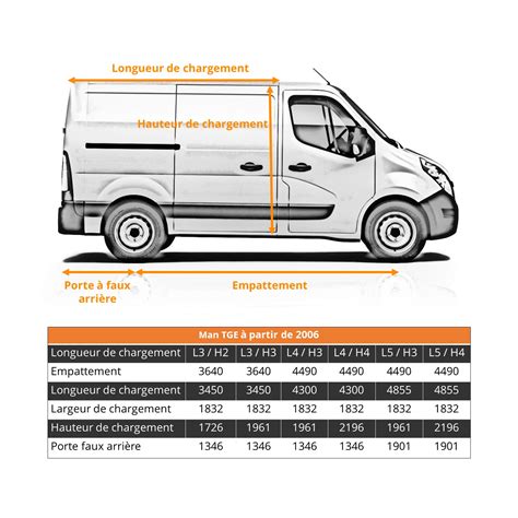 Dimensions véhicules utilitaires MAN TGE